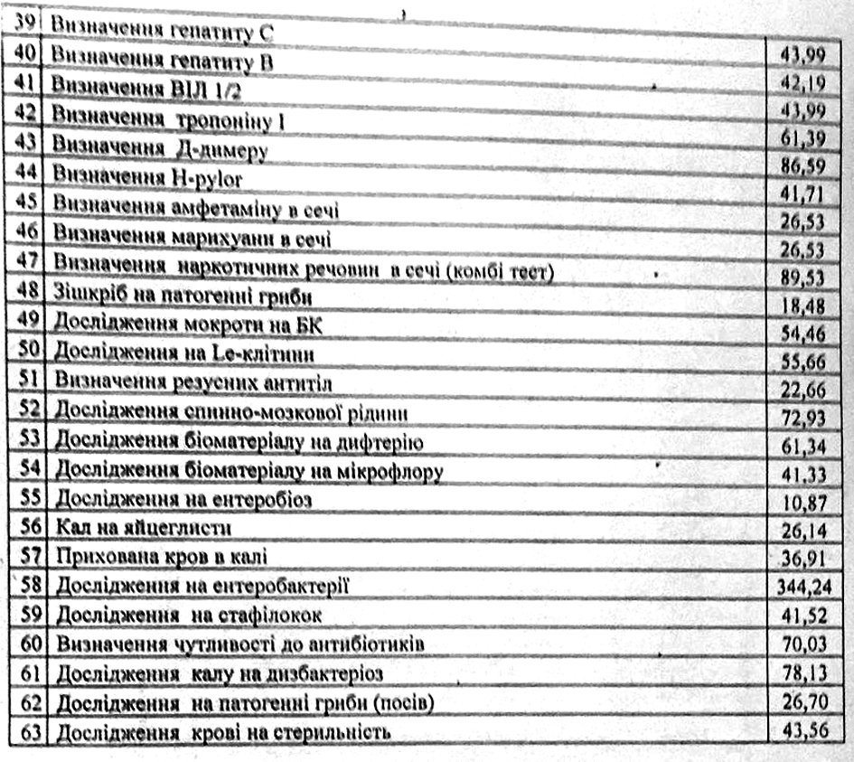Ціни на медичні послуги в Городенківській ЦРЛ